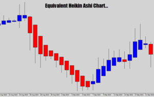 Heiken Ashi Indicator MT4