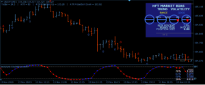 HFT TOP INDICATOR MT4