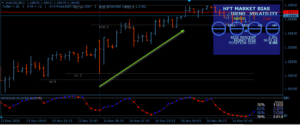 HFT TOP INDICATOR MT4