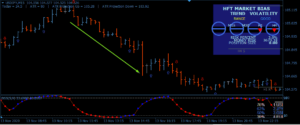 HFT TOP INDICATOR MT4