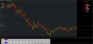 HFT TOP INDICATOR MT4