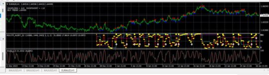 High Power Binary System Indicator MT4