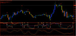 High Power Binary System Indicator MT4