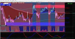 HIGH TABLE BY FX SMASHERS INDICATOR MT4