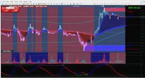 HIGH TABLE BY FX SMASHERS INDICATOR MT4