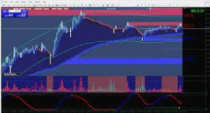 HIGH TABLE BY FX SMASHERS INDICATOR MT4