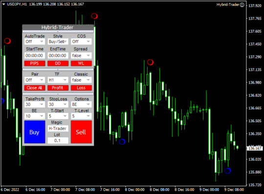 Hybrid Trader EA MT4