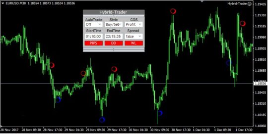 Hybrid Trader EA MT4