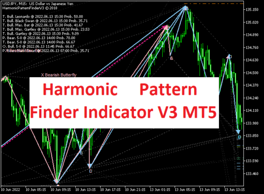 Harmonic Pattern Finder Indicator V3 MT5