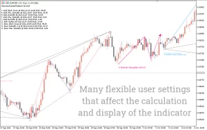 Harmonic Pattern Finder Indicator V3 MT5