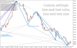 Harmonic Pattern Finder Indicator V3 MT5