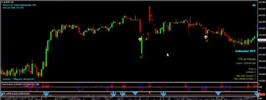 Indicador GVT MT4
