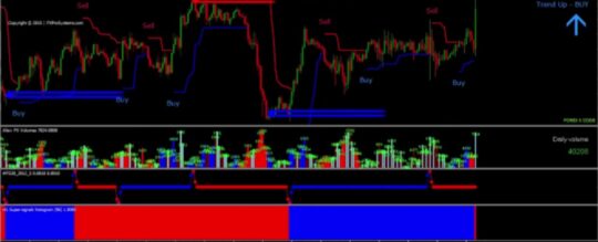 Indicadores pro V1.0 MT4