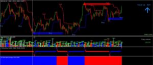 Indicadores pro V1.0 MT4