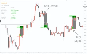 Isha Indicator V10 MT4