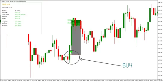 Isha Indicator V10 MT4