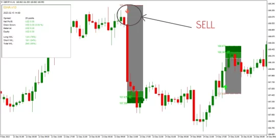 Isha Indicator V10 MT4