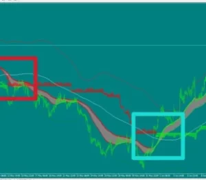 JACKPOT STRATEGY ELITE ALERTS INDICATOR V4.4 MT4