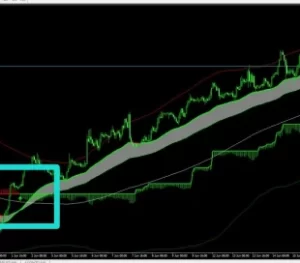 JACKPOT STRATEGY ELITE ALERTS INDICATOR V4.4 MT4