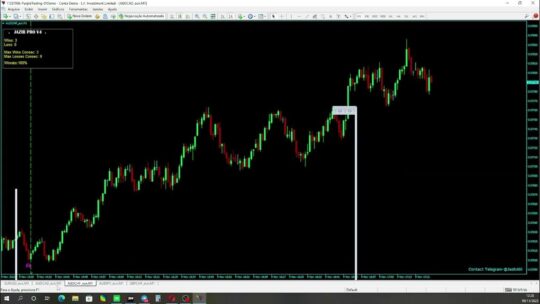 Jazib PRO Indicator V4 MT4