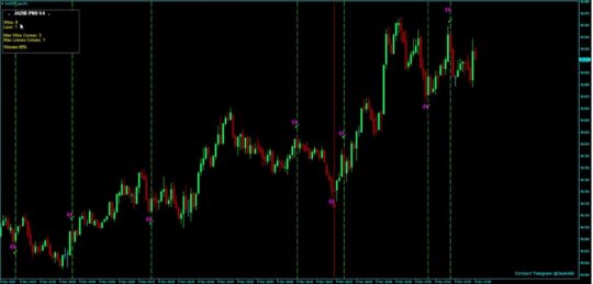 Jazib PRO Indicator V4 MT4