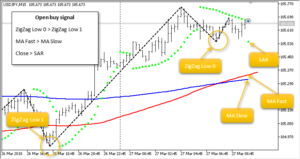 JS MA SAR Trades EA MT5