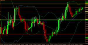 Jangkrik Trading System MT4