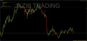 Jazib Fire Indicator MT4