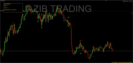 Jazib Fire Indicator MT4