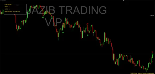 Jazib Fire Indicator MT4