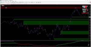 Kratos Indicator MT4