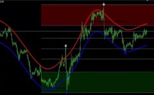 Madiba FX System Indicator MT4