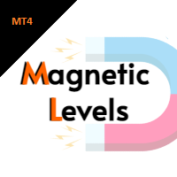 Magnetic Levels Indicator MT4