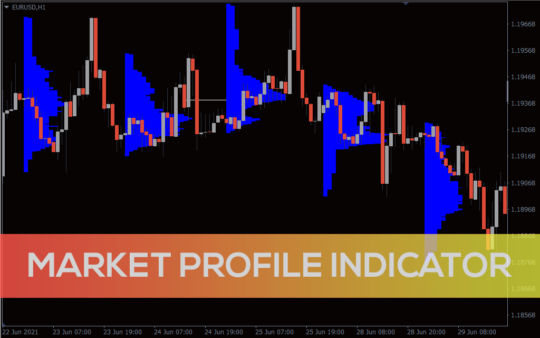 Market Profile Indicator MT4