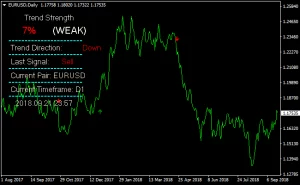 Massive FX Profit Indicator MT4