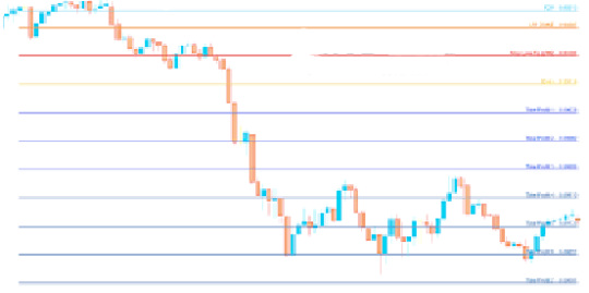 MITB V1.1 INDICATOR MT4