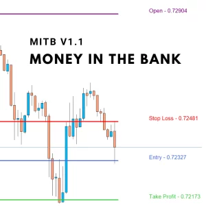 MITB V1.1 Indicator MT4