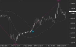 Momentum Arrow Indicator MT4