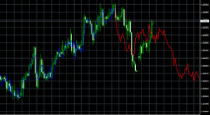 Market Price Prediction Indicator MT4