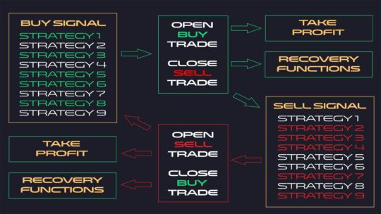 Nexus EA Forex V6.41 MT4