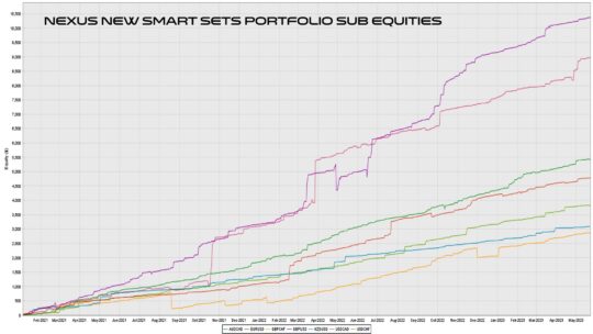 Nexus EA Forex V6.41 MT4