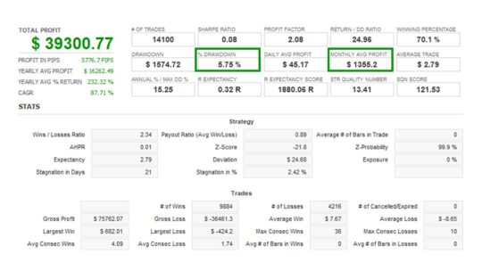 Nexus EA Forex V6.41 MT4