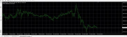 NFP ROBOT EA V0.1 MT4