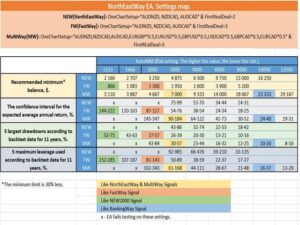 North East Way EA V1.312 MT4