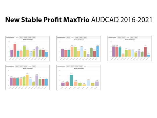 New Stable Profit Max Trio EA 2.3 MT4