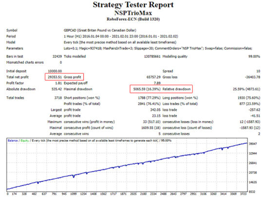 New Stable Profit Max Trio EA 2.3 MT4