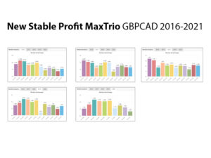 New Stable Profit Max Trio EA 2.3 MT4