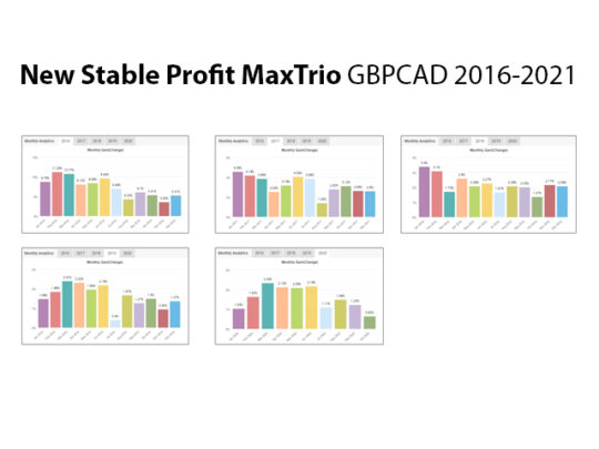 New Stable Profit Max Trio EA 2.3 MT4