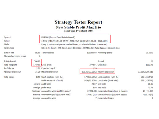 New Stable Profit Max Trio EA 2.3 MT4