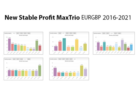 New Stable Profit Max Trio EA 2.3 MT4